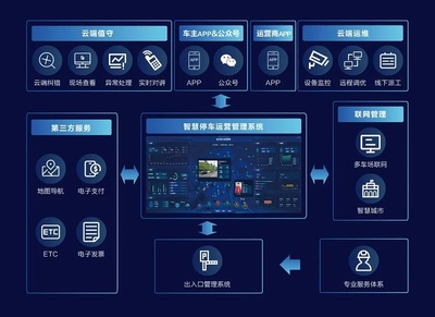 “云”端管理，让停车场服务更专业